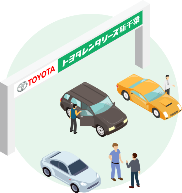 「 所有」から「使用」への波により、レンタリース事業のマーケットは拡大