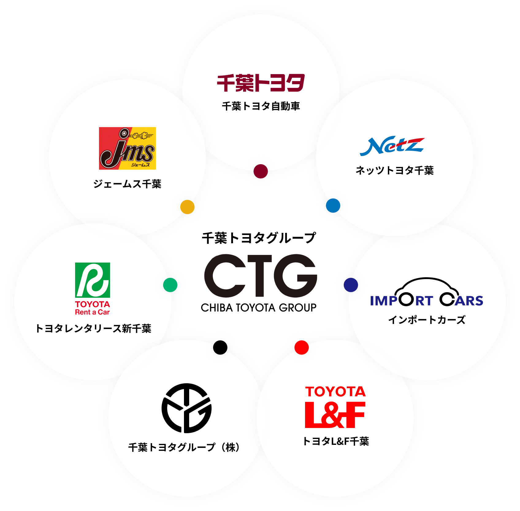 千葉トヨタグループ CTG CHIBA TOYOTA GROUP