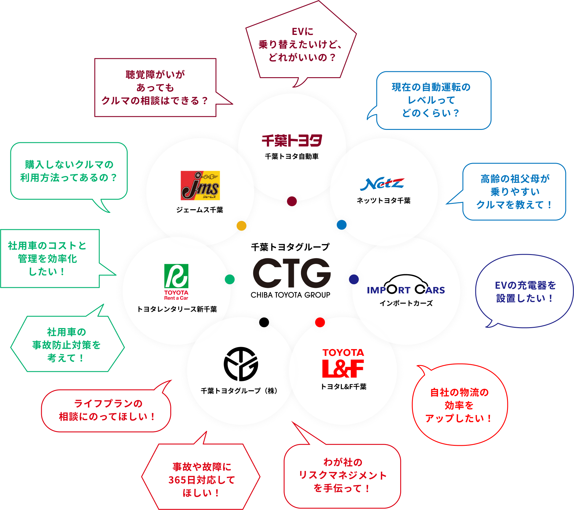 千葉トヨタグループ CTG CHIBA TOYOTA GROUP