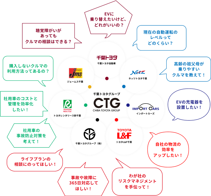 千葉トヨタグループ CTG CHIBA TOYOTA GROUP